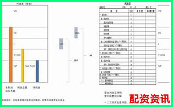 股票杠杆收益计算详解与实操指南-免费体验股票配资活动