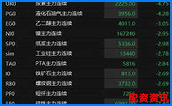 焦炭期货交易杠杆倍数详解与风险分析-10倍杠杆和100倍杠杆哪个风险小
