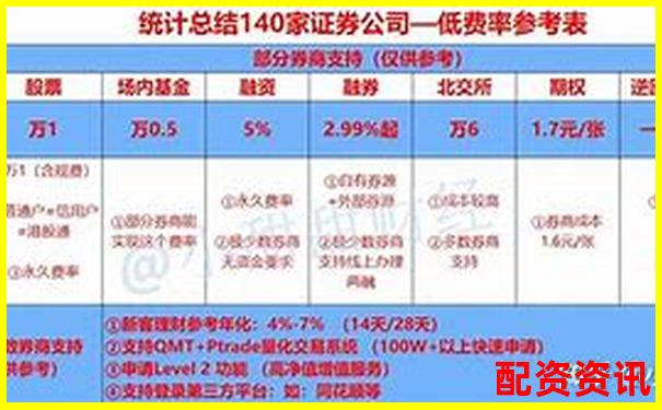 融资融券杠杆比例详解常见水平与影响因素-炒股配资平台哪家好一点