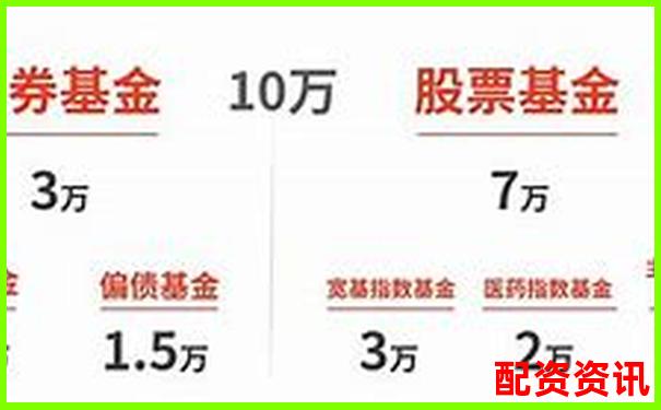 股票配资倍数计算方法详解 掌握杠杆比例核心要点-股票配资门户平台是什么