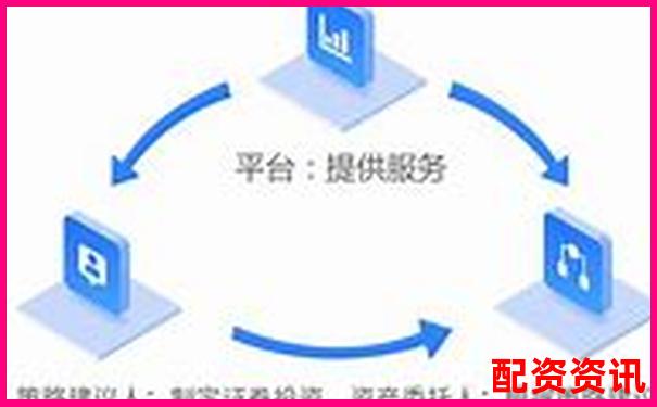 1比1配资是什么意思 杠杆交易入门必读指南-2020中国十大配资咨询咨询企业