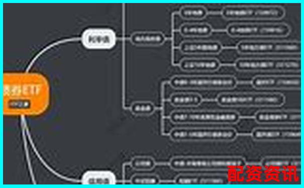 A股杠杆ETF基金投资攻略 三招教你玩转高波动-st股票可以涨多少倍呢
