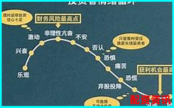 股票杠杆资金五大核心优势助力投资收益倍增-炒股杠杆最多多少倍合适呢图片