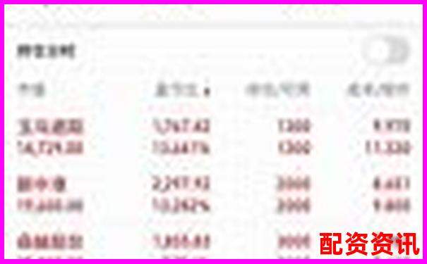 10倍杠杆操作最佳仓位配置策略解析-格力股票翻了3000倍什么意思