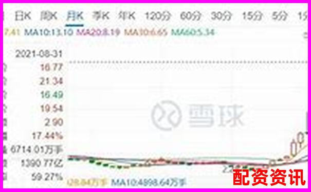 五倍杠杆下价格下跌多少将触发爆仓风险-okex50倍杠杆