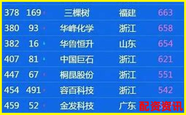 2025年最新股票配资公司前十强榜单揭晓-英力股份可能涨100倍的股票