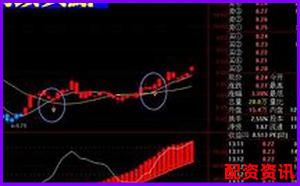 2024股票配资平台全新升级助力财富增长-正规配资平台就是证券平台吗