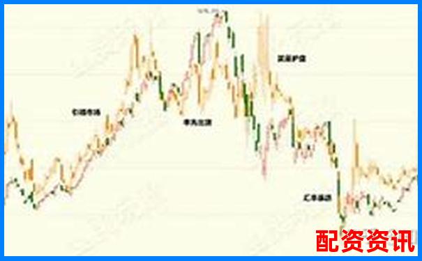 10倍杠杆期货风险解析：跌幅多少触发爆仓-期货杠杆有多少倍收益