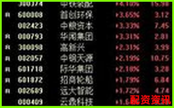 股票买跌操作中杠杆比例合理配置策略探讨-互联网股票配资网站