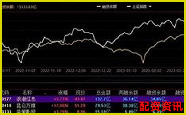 A股融资杠杆倍数上限解析及投资风险提示-股票配资最新资讯网