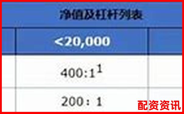 外汇杠杆倍数选择指南多少倍操作最安全合理-一个股票翻倍需要多少个涨停
