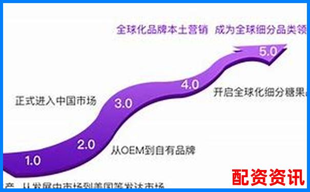 金多多配资与佰朔资本合作模式及市场表现分析-山西股票配资公司有限公司有哪些