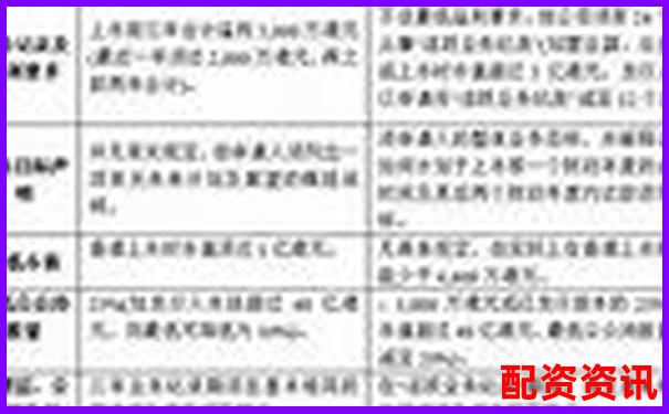 中航资本线上赎回如何操作 股票配资赎回流程详解-中兵红箭未来可能涨100倍的股票