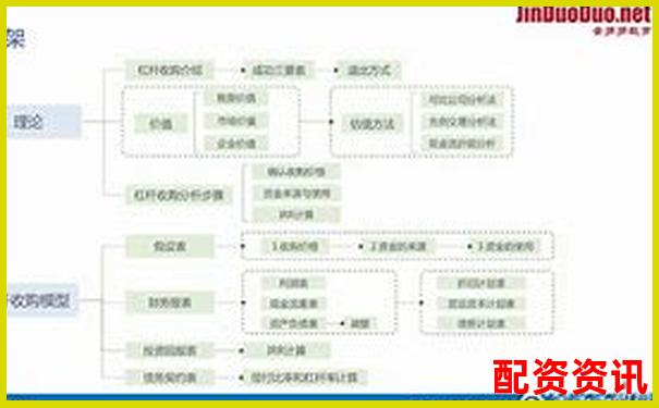 1比1配资是什么意思 杠杆交易入门必读指南-证券公司财务杠杆倍数是多少