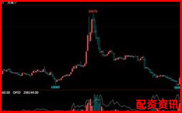 A股杠杆交易倍数限制解析与投资策略探讨-专业在线股票配资网 A股杠杆交易倍数限制解析与投资策略探讨-专业在线股票配资网