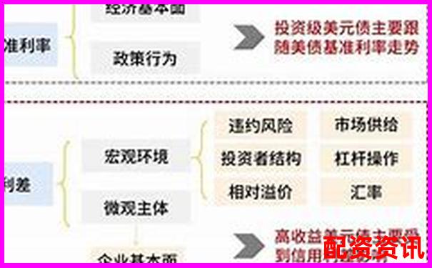 金融股票配资助力融创配资发展前景分析-股票账户可以在不同的券商平台交易吗?