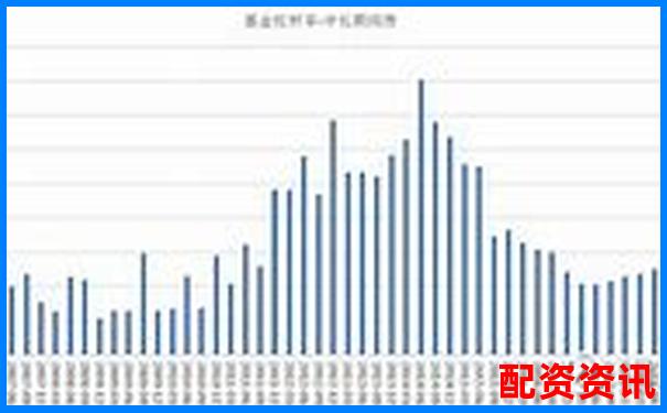 债券资金交易员视角下债券产品估值表杠杆计算解析-股票百倍杠杆平台是什么