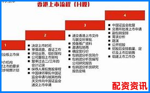 中航资本线上赎回如何操作 股票配资赎回流程详解-融资杠杆是多少倍的