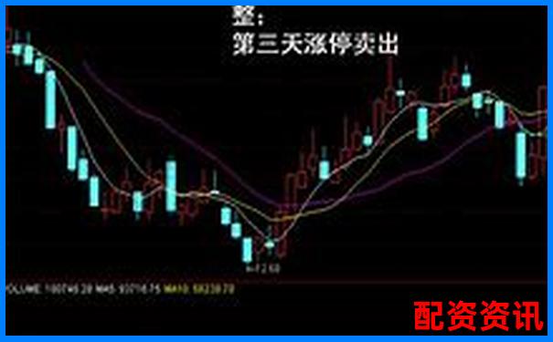 20倍杠杆下期货涨5%本金翻倍实战解析-期权杠杆率和真实杠杆率