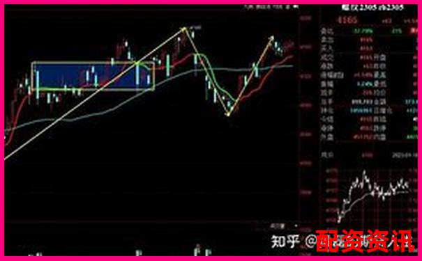 期货杠杆倍数选择策略与风险控制指南-合伙人领先配资协议