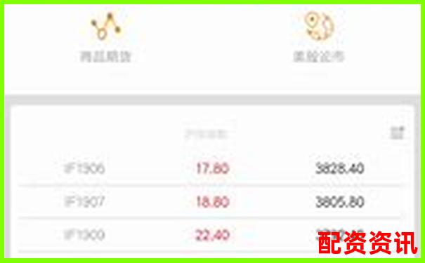 股票配资APP排行榜附页面响应速度实测记录-期权杠杆倍数怎么算
