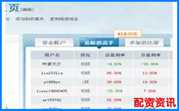 股票配资平台排行榜附模拟交易实测数据-恒指期货在哪个平台