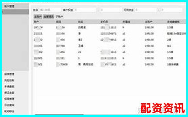 股票配资平台排行榜附开户流程对比分析-杠杆倍数一般是多少啊