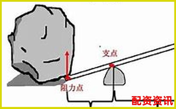 杠杆配资平台排行榜（支持灵活倍数调整）-简述光杠杆的放大原理及放大倍数是否越大越好