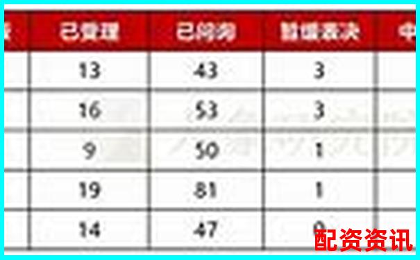 配资公司排行榜：荣顺优配排第几？-5倍杠杆爆仓怎么算