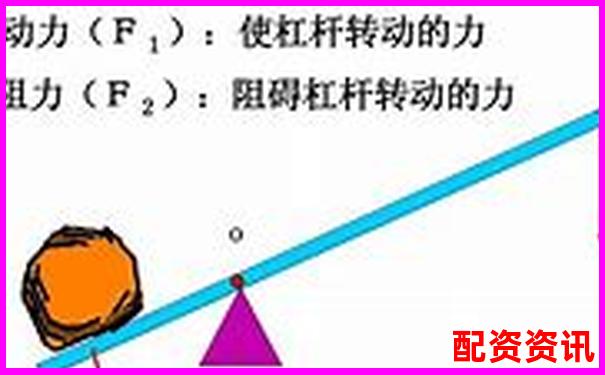 杠杆配资平台排行榜（支持灵活倍数调整）