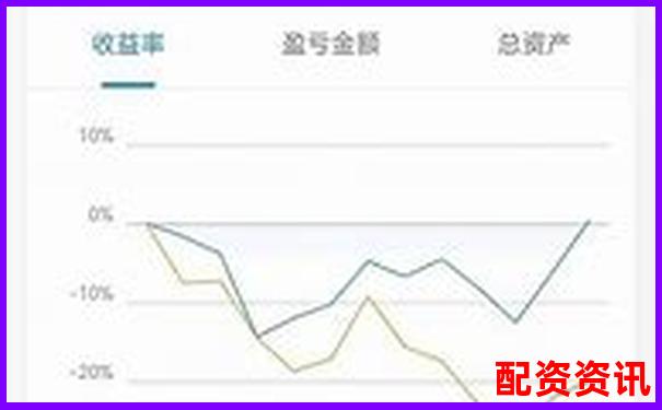 股票配资APP排行榜附页面响应速度实测记录-免息股票配资网可靠吗