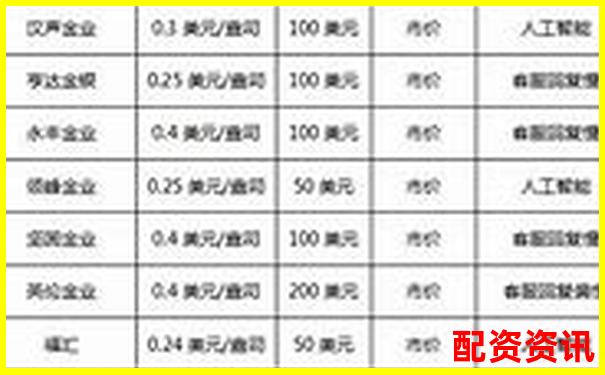 配资平台排行榜最适合新手交易的平台-股票配资20倍网站
