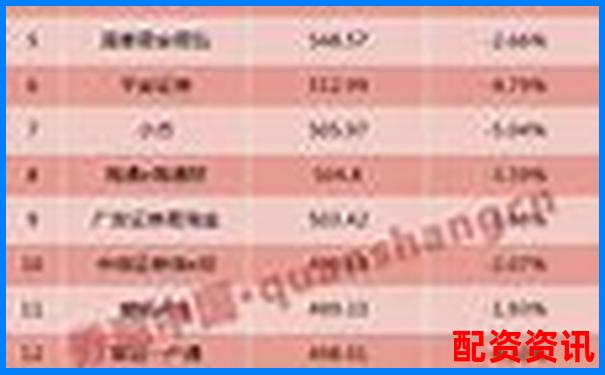 中国配资APP排行榜附公众号口碑评分-股票配资网址官方查询