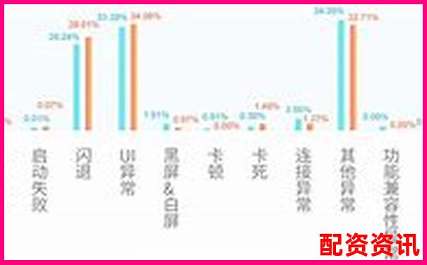 股票配资APP稳定性排行榜测试报告-股票配资做什么的呢