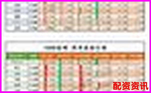 配资公司排行榜：荣顺优配排第几？-股票加杠杆可以加几倍的钱