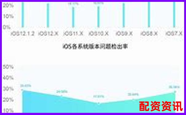 股票配资APP稳定性排行榜测试报告-股票涨了10倍是好事还是坏事啊