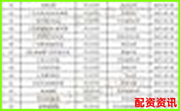 配资公司排行榜：荣顺优配排第几？-浙江益升金融网配资
