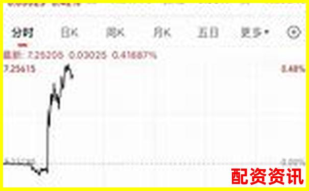 配资公司排行榜：荣顺优配排第几？-炒股股票配资平台排名