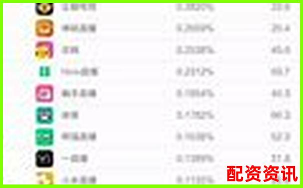 中国配资APP排行榜附公众号口碑评分-10万杠杆5倍平仓多少钱合适