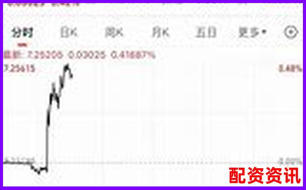 配资公司排行榜：荣顺优配排第几？-现货黄金100倍杠杆怎么算