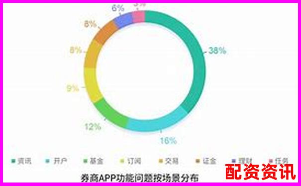 股票配资APP稳定性排行榜测试报告-开通股票杠杆一次最少融资多少钱