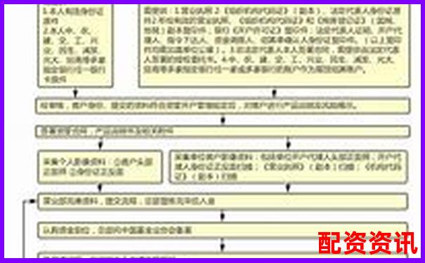 正规配资平台开户流程图详解 手把手教您安全入市-正规股票配资公司平台官网查询