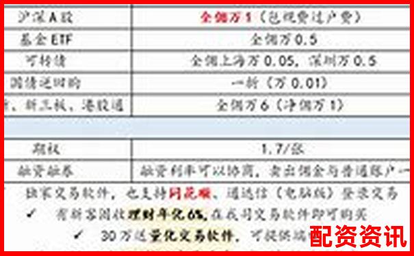 手机股票配资开户新体验便捷操作随时交易-未来3到5年产生10倍牛股