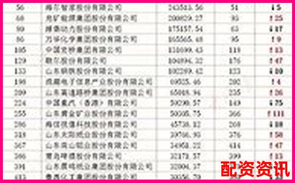 2025年全国十大股票配资公司权威榜单揭晓-富深所配资的老板是谁
