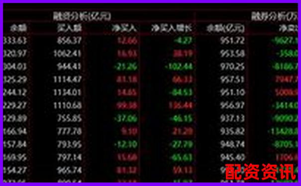 股票杠杆交易必备条件与申请流程详解-券商融资几倍杠杆怎么算