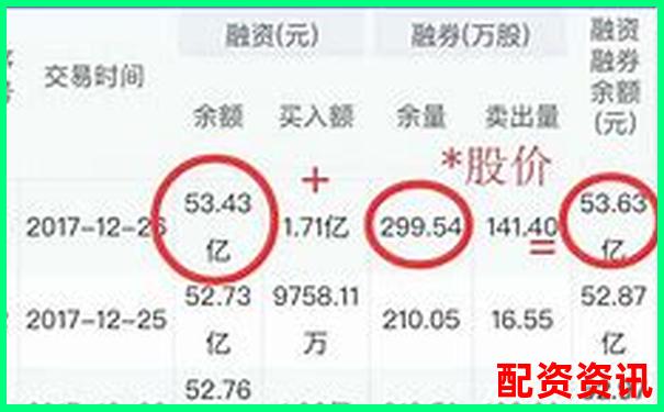 融资融券杠杆倍数计算方法详解-炒股股票配资官网查询