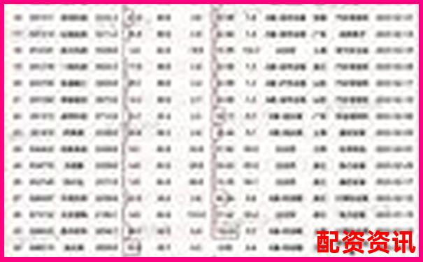 2025年中国股票配资网站最新权威排名榜单-乐昌股票借贷利率多少