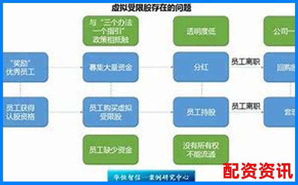 股票配资如何识别虚拟盘避免投资陷阱-股票百倍杠杆交易平台有哪些公司可以做