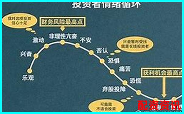 20倍杠杆下资产价格下跌多少会触发爆仓风险-股票三倍杠杆怎么算