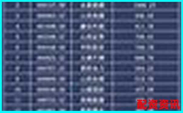 山西股票配资公司名录及市场现状分析-正规的配资平台要超过五十万吗知乎